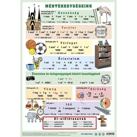 Könyökalátét, kétoldalas, A3, STIEFEL "Mértékegységeink"