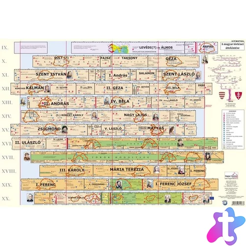 Könyökalátét, kétoldalas, STIEFEL "Magyar történelmi áttekintés/Területi változások"