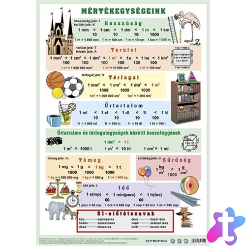 Könyökalátét, kétoldalas, A3, STIEFEL "Mértékegységeink"