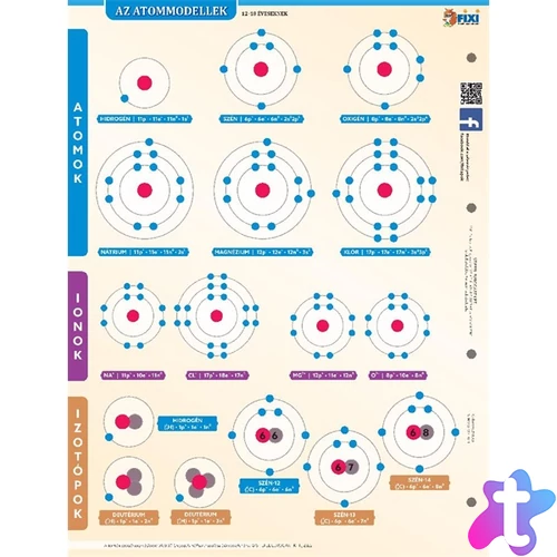 Az atommodellek duo fixi tanulói munkalap