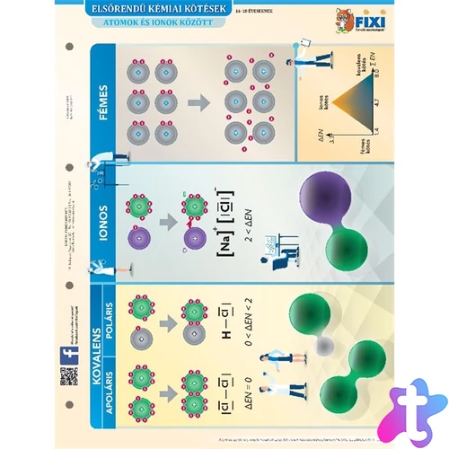 Elsőrendű / másodrendű kémiai kötések duo fixi  tanulói munkalap
