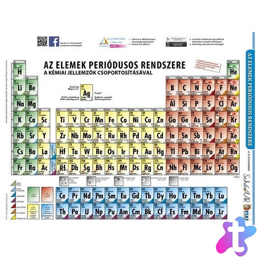 Tanulói munkalap Periódusos rendszer